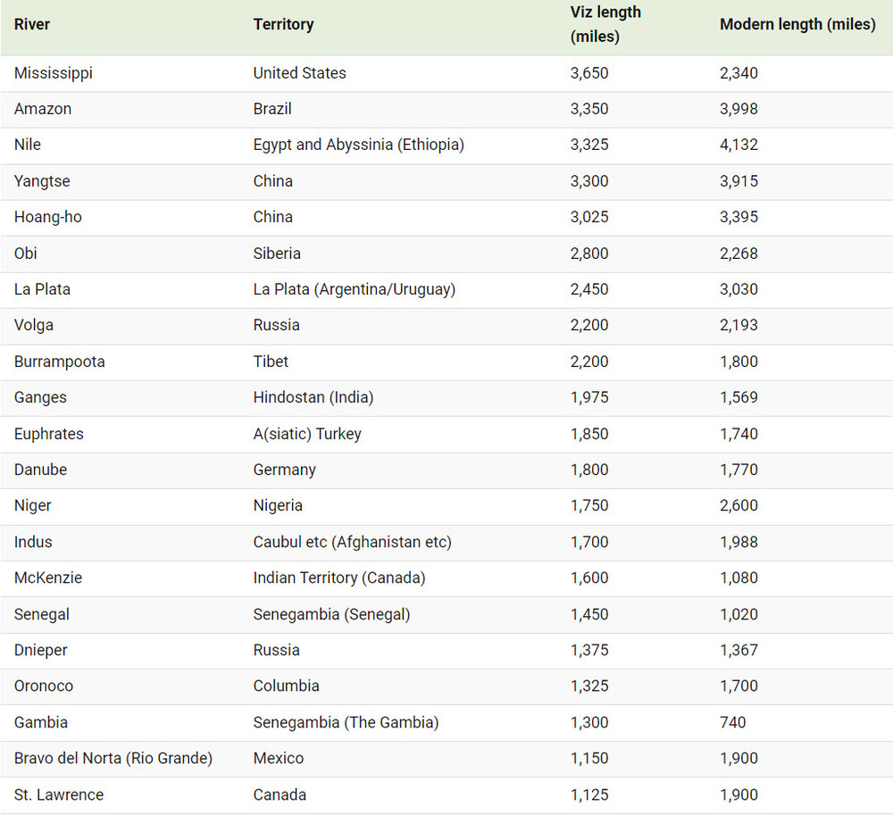 معرفی بزرگترین رودخانه ها و دریاچه های جهان + عکس
