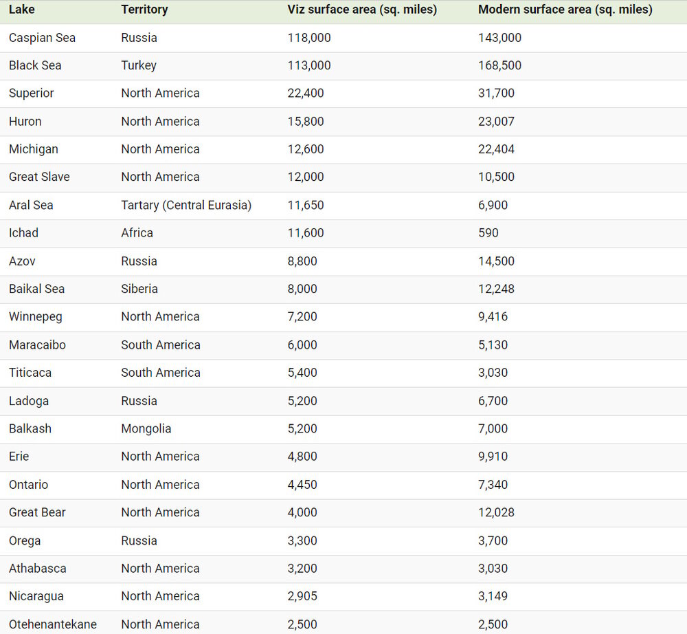 معرفی بزرگترین رودخانه ها و دریاچه های جهان + عکس