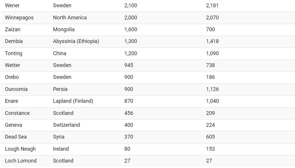 معرفی بزرگترین رودخانه ها و دریاچه های جهان + عکس