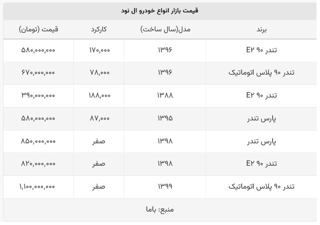 ال نود اتوماتیک ۶۷۰ میلیون تومان