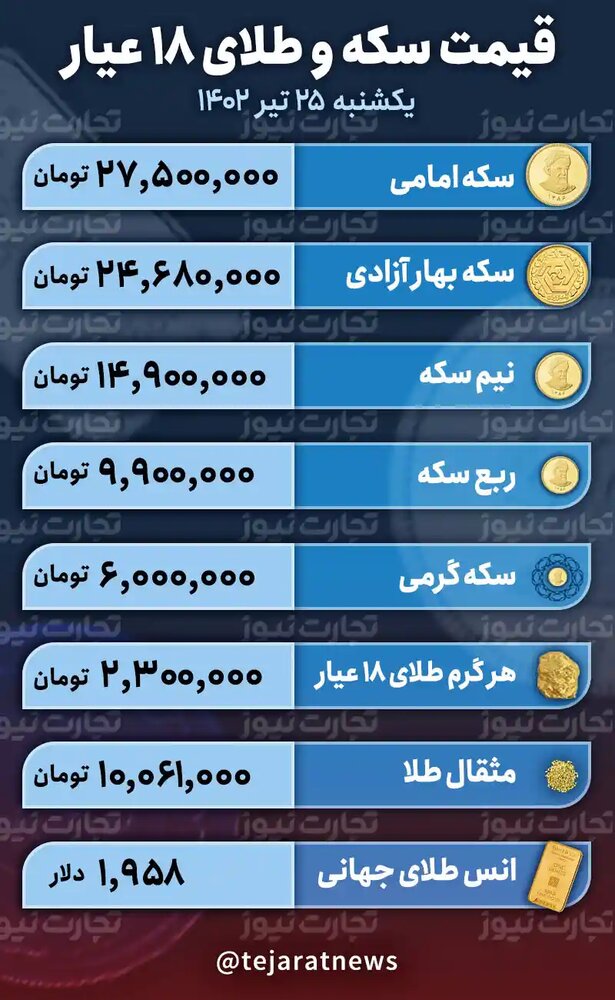 قیمت طلا و سکه امروز 25 تیر 1402