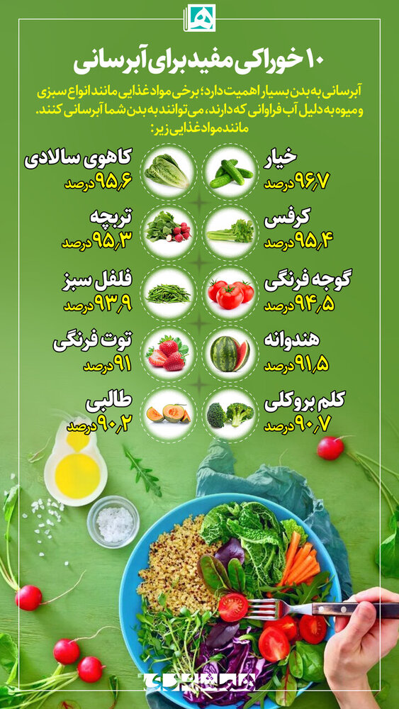 برای آبرسانی به پوست بدن چی بخوریم؟ + عکس