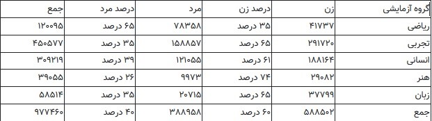 وضعیت بحرانی آمار ترک تحصیل؛ بچهها به جای مدرسه سرکار میروند