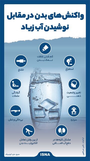 اگر آب زیاد بنوشید چه اتفاقی در بدن می افتد؟ + عکس