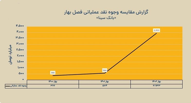 گزارش مقایسه