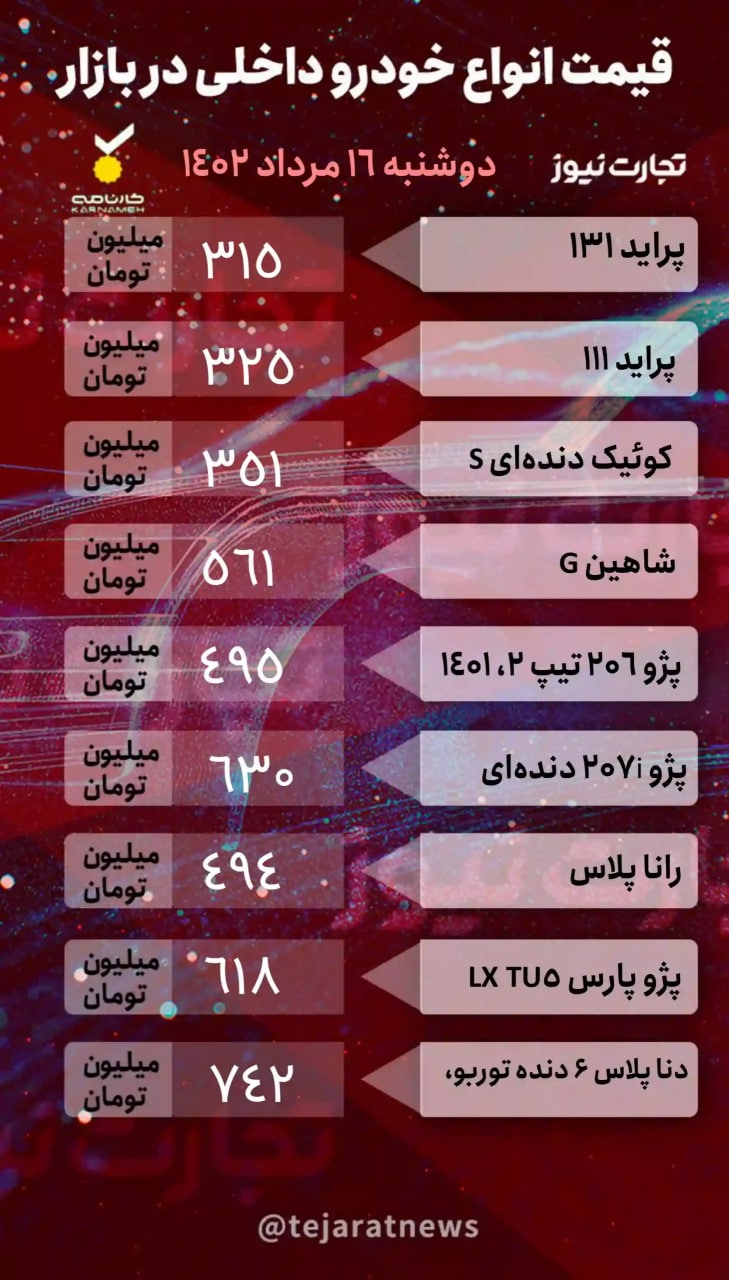 قیمت انواع خودرو داخلی و خارجی امروز دوشنبه ۱۶ مرداد ۱۴۰۲ + جدول