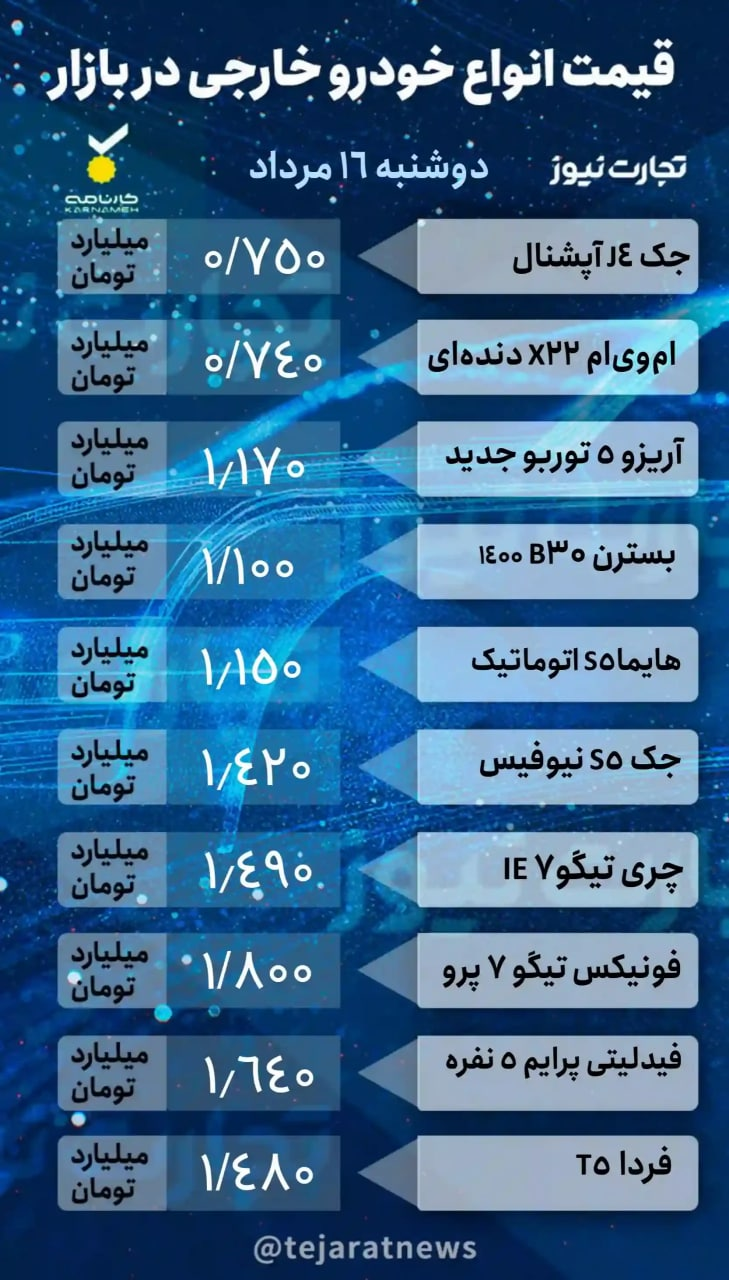 قیمت انواع خودرو داخلی و خارجی امروز دوشنبه ۱۶ مرداد ۱۴۰۲ + جدول