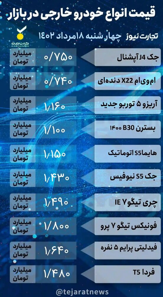 قیمت خودرو خارجی