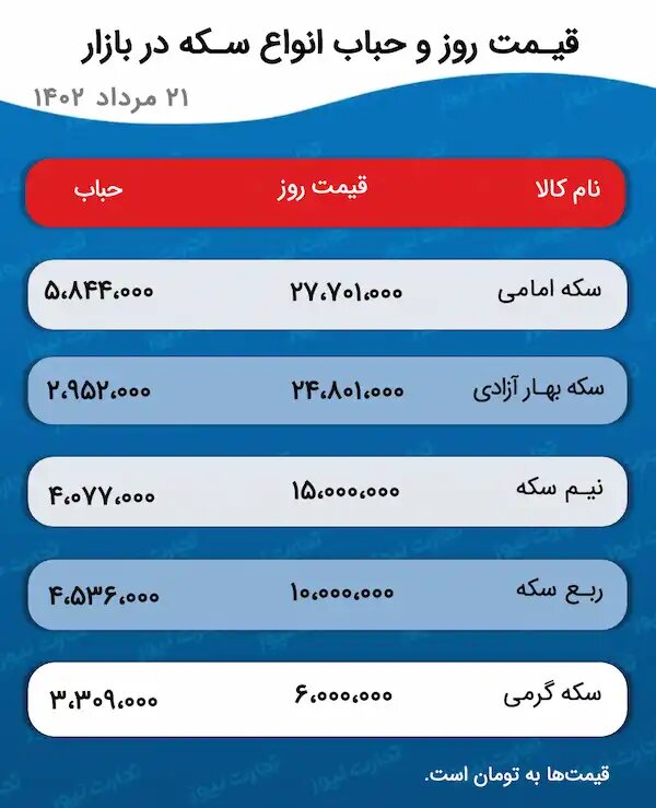 قیمت حباب و انواع سکه 21 مرداد 1402