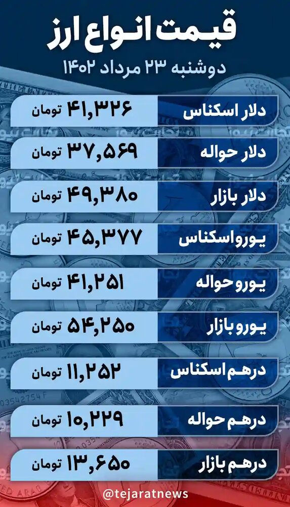 قیمت دلار امروز 23 مرداد 1402