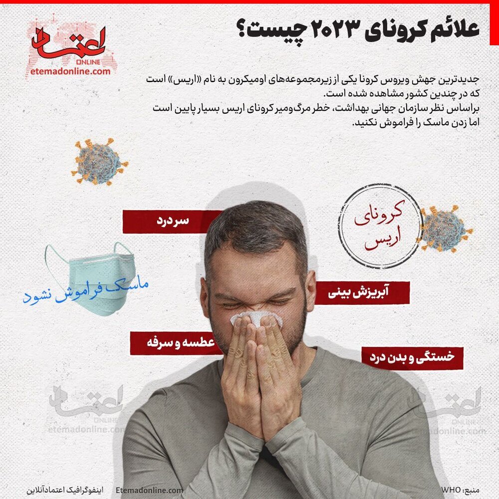کرونا