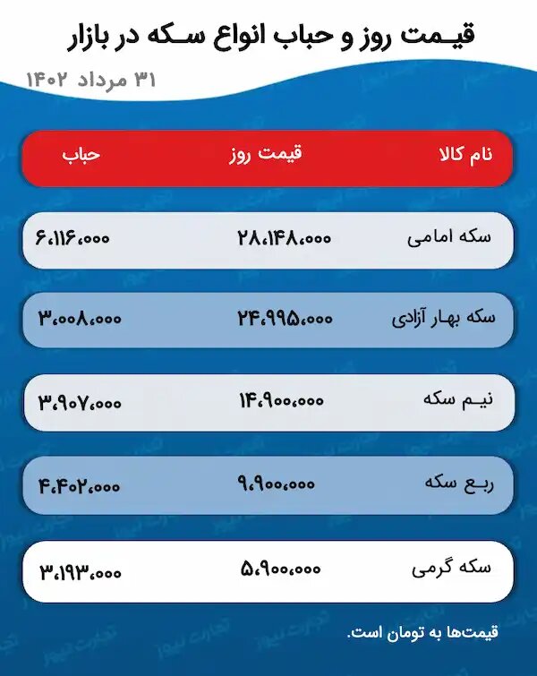 قیمت سکه و حباب آن 31 مرداد 1402