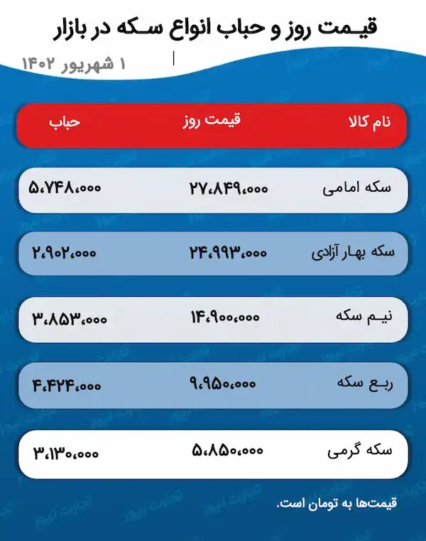 قیمت حباب و سکه 1 شهریور 1402