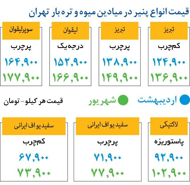 پنیر