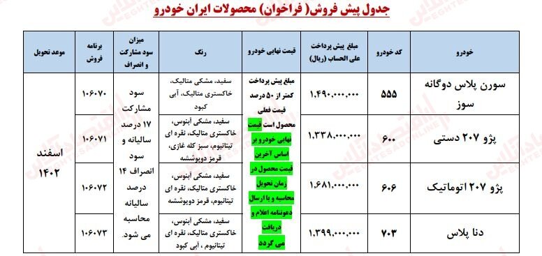 ایران خودرو