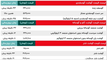قیمت روز انواع گوشت قرمز در بازار / جدول