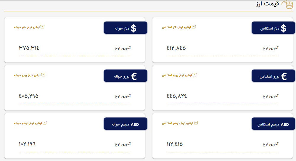 قیمت دلار و قیمت یورو بازار متشکل معاملات ارز ایران