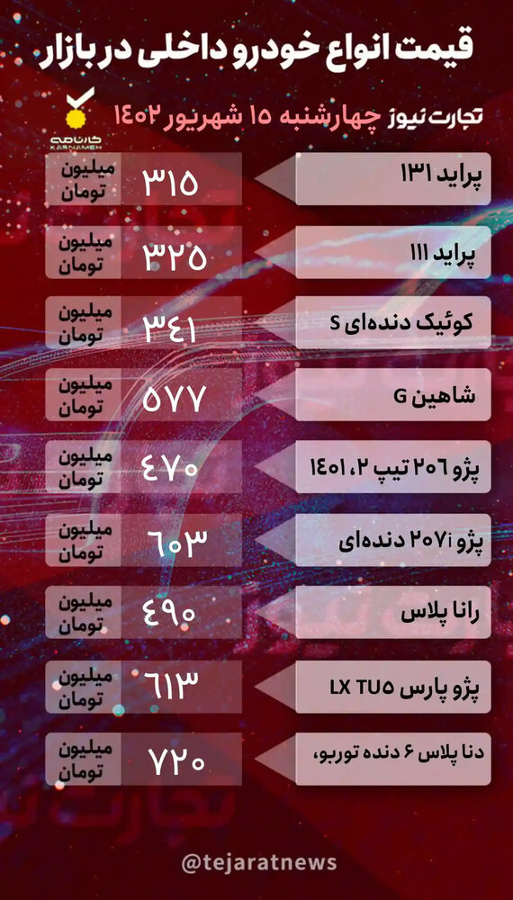 جدول قیمت روز انواع خودرو داخلی در بازار آزاد ۱۵ شهریور ۱۴۰۲