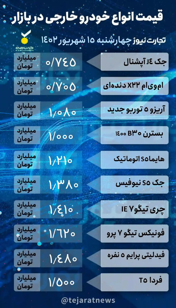 جدول قیمت روز انواع خودرو خارجی در بازار آزاد ۱۵ شهریور ۱۴۰۲