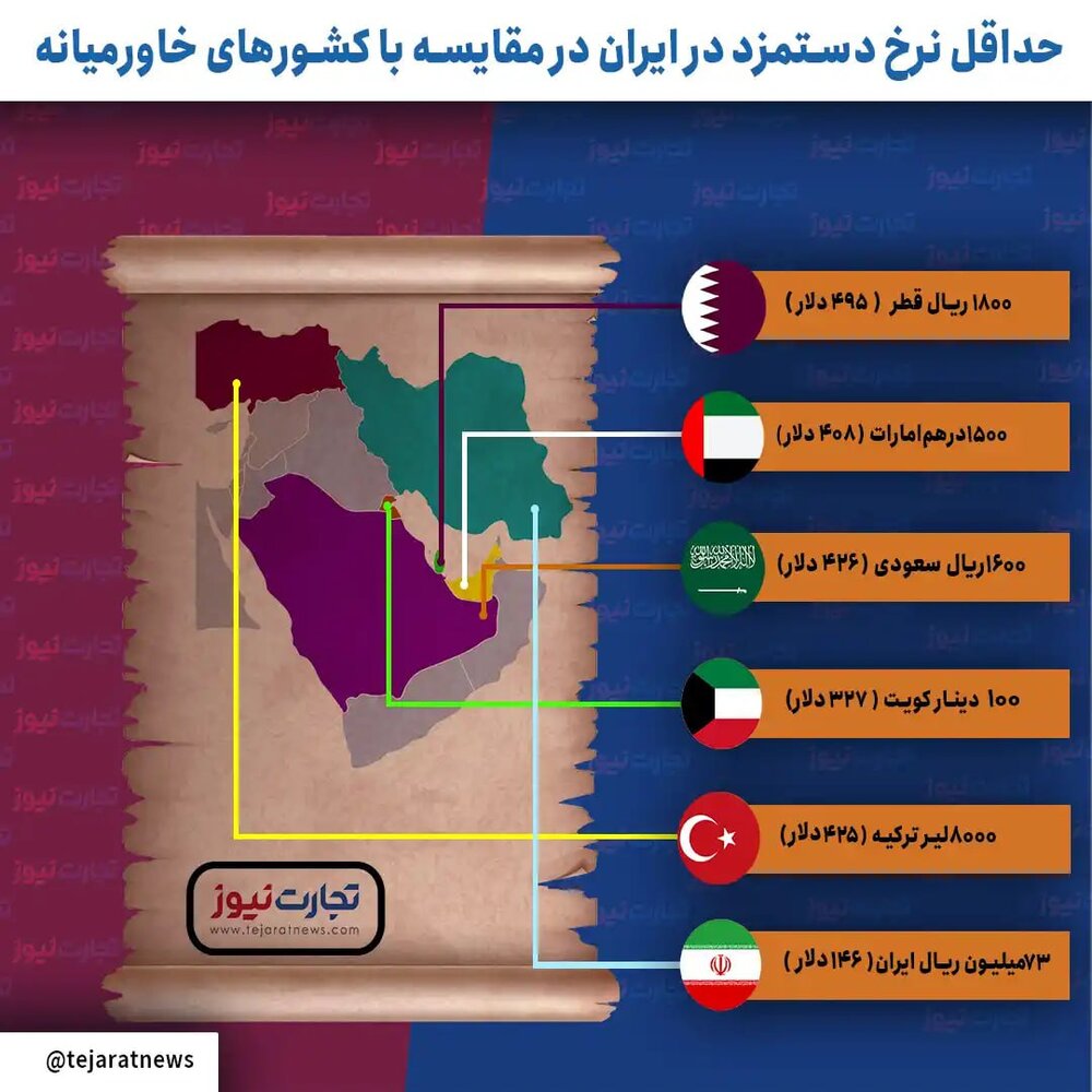 اینفوگرافی حداقل دستمزد در ایران و کشورهای منطقه