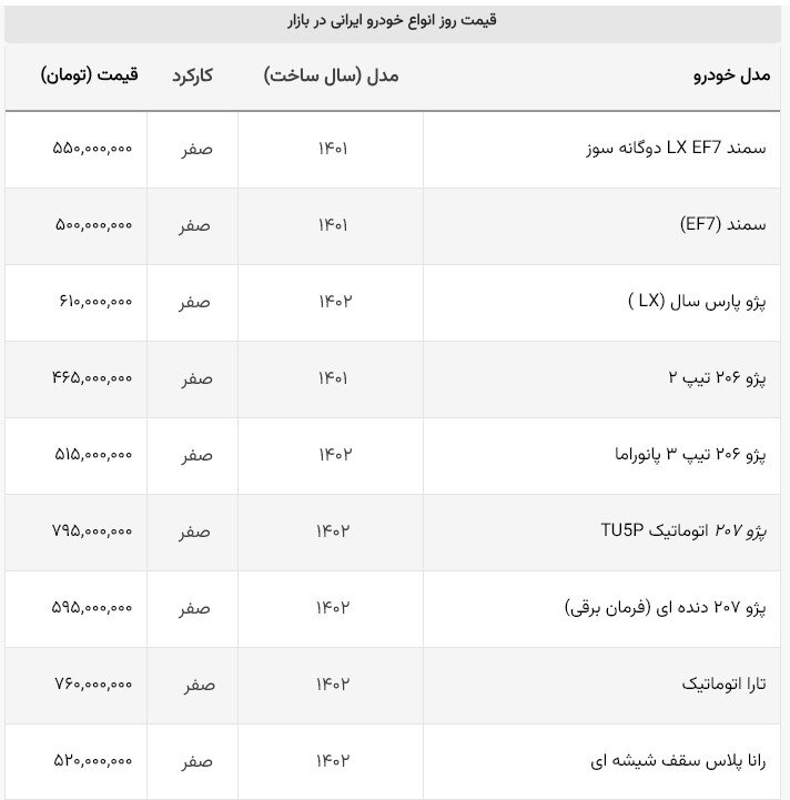 افزایش ناگهانی قیمت خودرو در بازار / این خودرو در یکروز ۱۰ میلیون گران شد