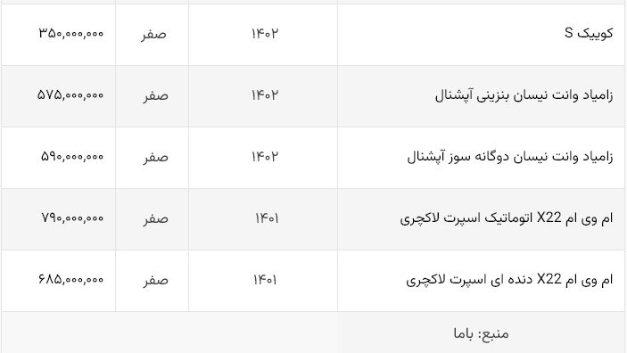 افزایش ناگهانی قیمت خودرو در بازار / این خودرو در یکروز ۱۰ میلیون گران شد