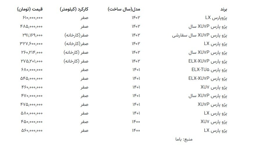 قیمت پژوپارس