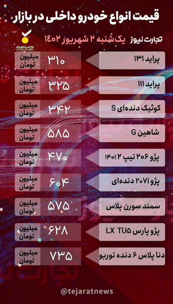 جدول قیمت خودروهای داخلی در بازار آزاد ۲ مهر ۱۴۰۲
