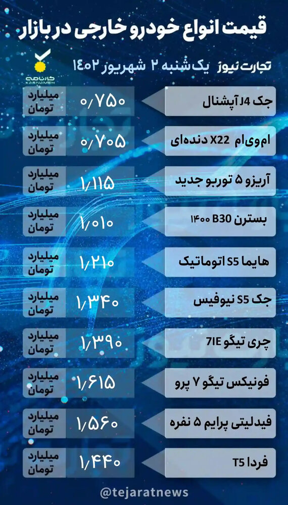 جدول قیمت خودروهای خارجی و مونتاژی در بازار آزاد ۲ مهر ۱۴۰۲