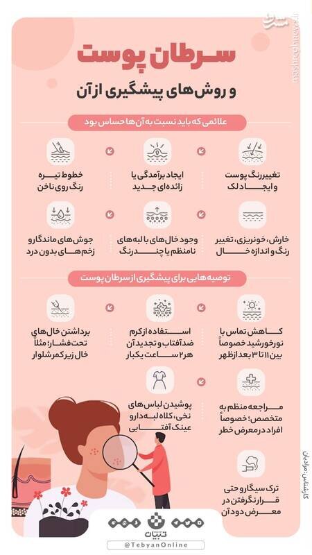 علائم سرطان پوست