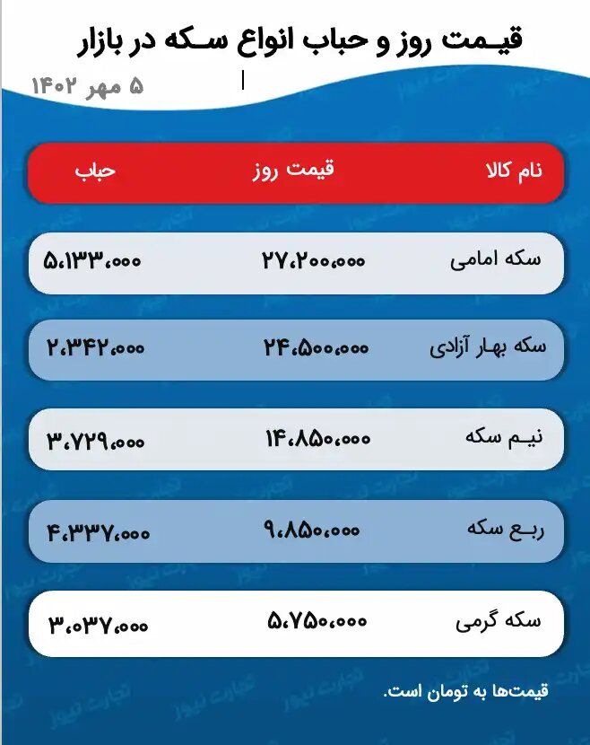 قیمت سکه 5 مهر 1402