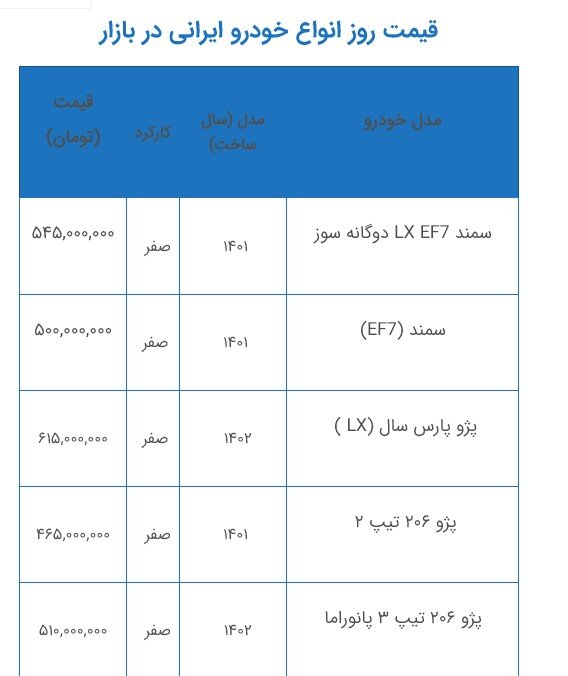 افزایش دوباره قیمت خودرو در بازار / رشد ۳۰ میلیونی این خودرو رکورد زد