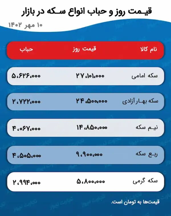جدول قیمت و حباب سکه