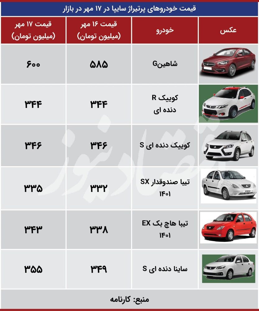 اقتصاد 17