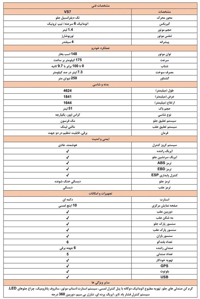 فوری؛ جزییات فروش ۶ خودروی وارداتی در سامانه یکپارچه / تویوتا کرولا و هیوندای النترا هم اضافه شدند