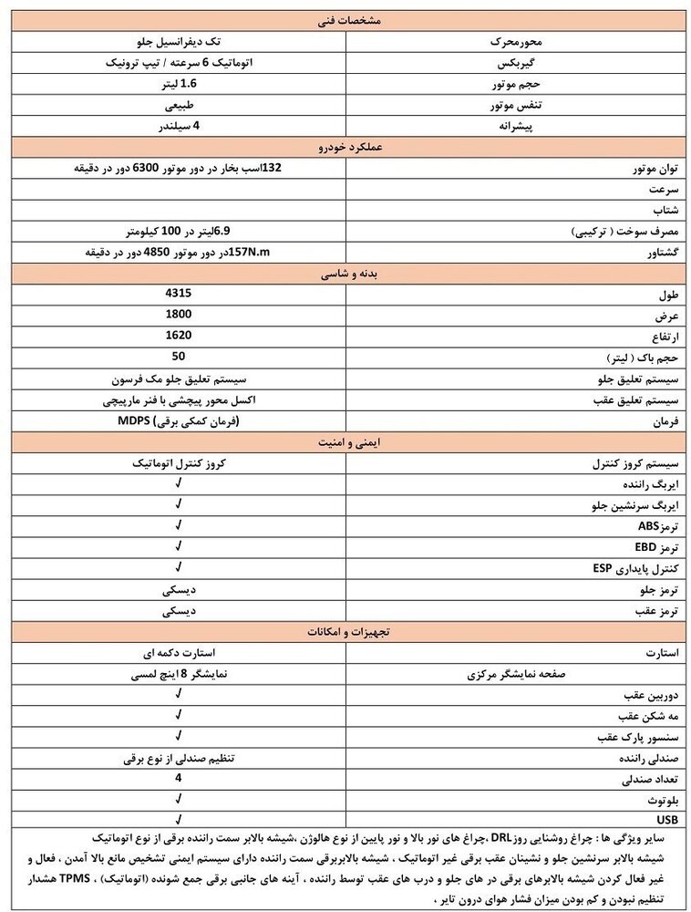 فوری؛ جزییات فروش ۶ خودروی وارداتی در سامانه یکپارچه / تویوتا کرولا و هیوندای النترا هم اضافه شدند