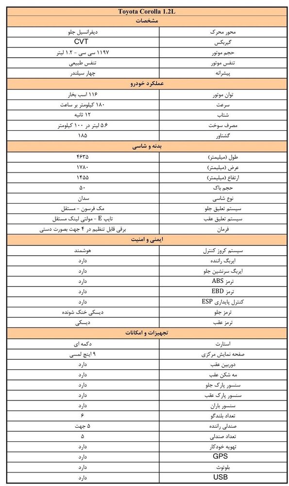 فوری؛ جزییات فروش ۶ خودروی وارداتی در سامانه یکپارچه / تویوتا کرولا و هیوندای النترا هم اضافه شدند