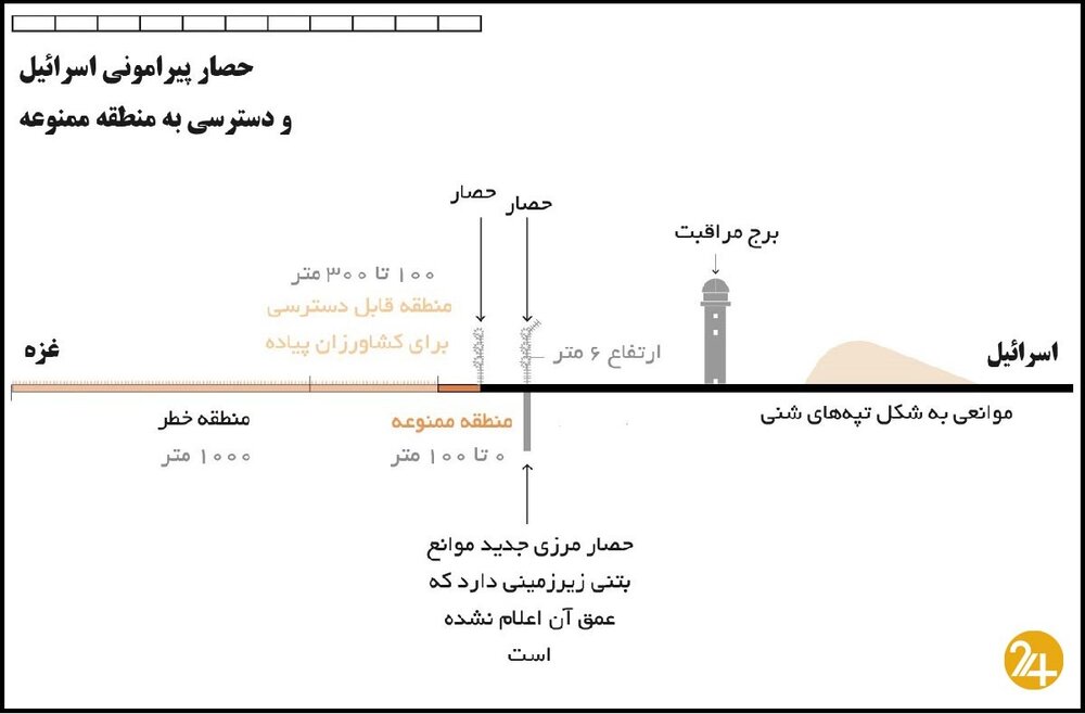 حماس چگونه دیوار آهنین اسرائیل را در هم شکست؟
