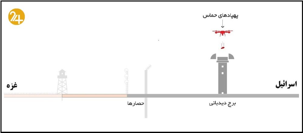 حماس چگونه دیوار آهنین اسرائیل را در هم شکست؟