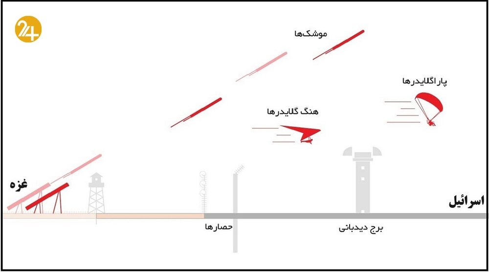حماس چگونه دیوار آهنین اسرائیل را در هم شکست؟