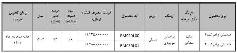 آغاز فروش فوری خودرو فیدلیتی ویژه مهر ۱۴۰۲ + قیمت و زمان تحویل