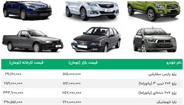 ریزش سنگین قیمت خودرو در بازار / پژو ۲۰۶ طی یک روز ۵ میلیون ارزان شد