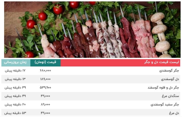 گرانی عجیب قیمت دل، جگر و قلوه گوسفندی/ هر کیلو جگر ۶۸۰ هزار تومان!