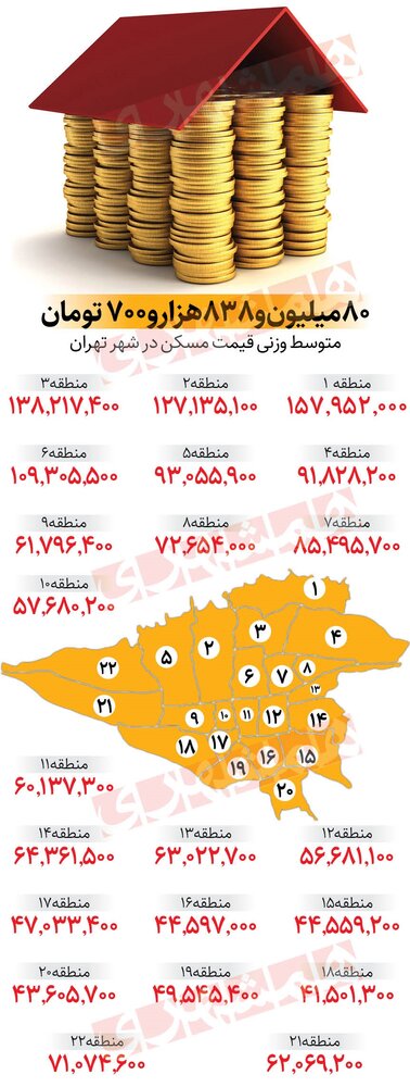 گرانترین و ارزانترین محله های تهران برای خرید آپارتمان کجاست؟ + متوسط قیمت خانه در پایتخت / عکس