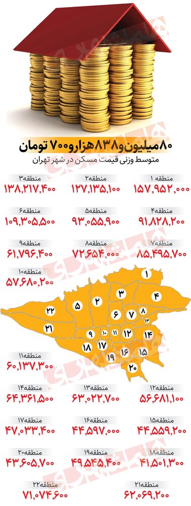 گران‌ترین و ارزان‌ترین محله های تهران برای خرید آپارتمان کجاست؟ + متوسط قیمت خانه در پایتخت / عکس