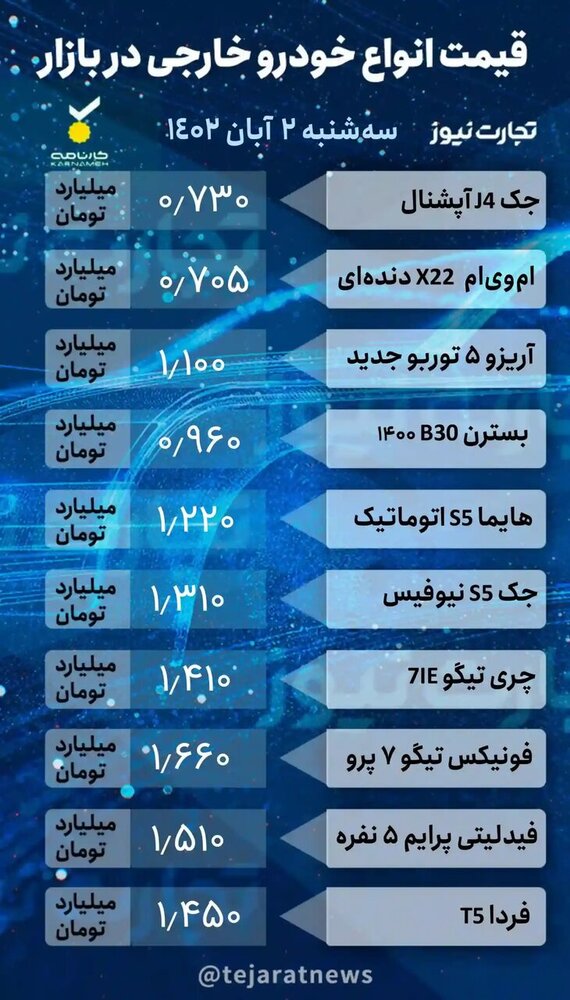  قیمت کدام خودرو ۲۰ میلیون تومان کاهش یافت؟