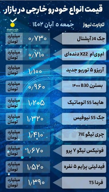 خودرو خارجی