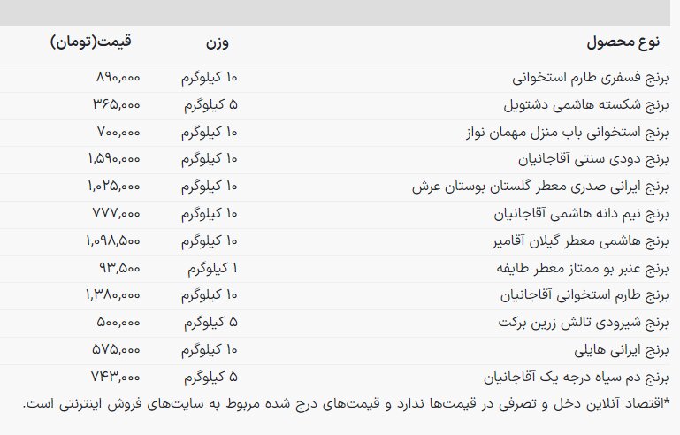 قیمت برنج ایرانی چند؟ / جدول قیمت
