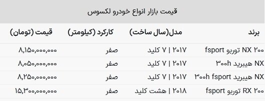 شاسیبلندی که به اندازه قیمت یک پراید گران شد! + جدول لکسوس