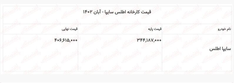 اطلس جدیدترین محصول سایپا + قیمت و مشخصات